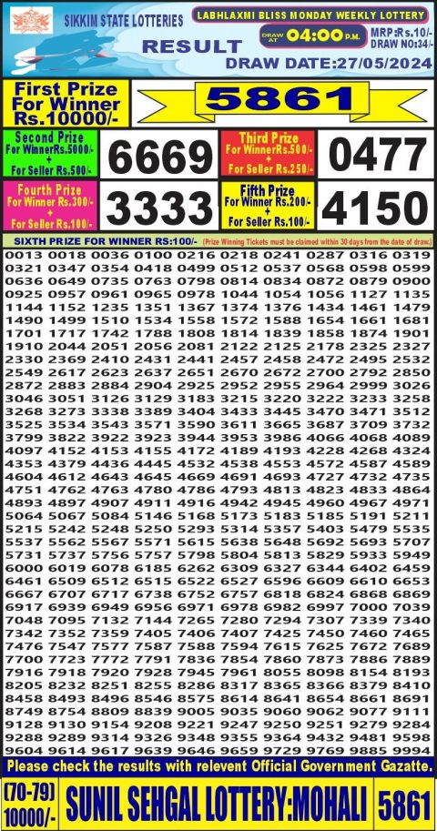 Lottery Sambad Today Result