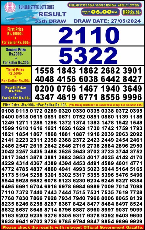 Lottery Sambad Today Result