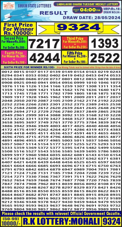 Lottery Sambad Today Result