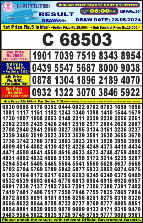 Lottery Sambad Today Result