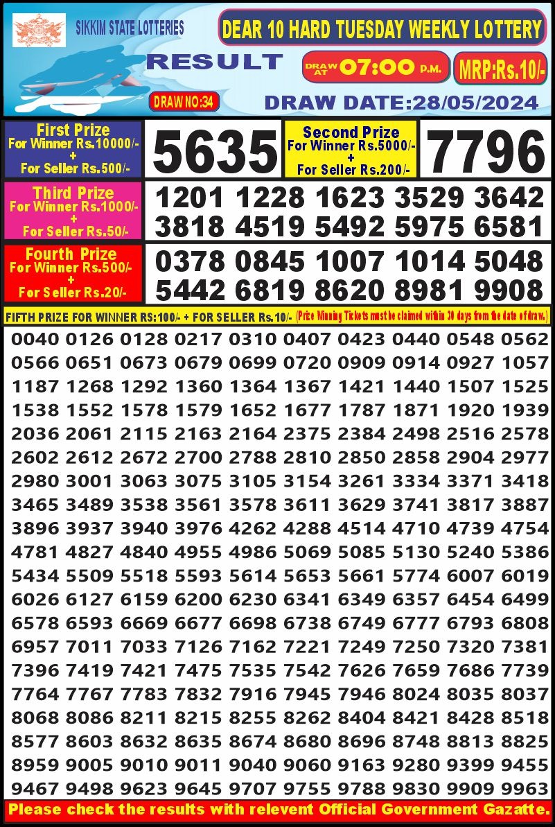 Dear10 Lottery Result 7PM 28/05/24