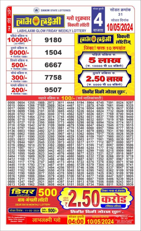 Lottery Sambad Today Result