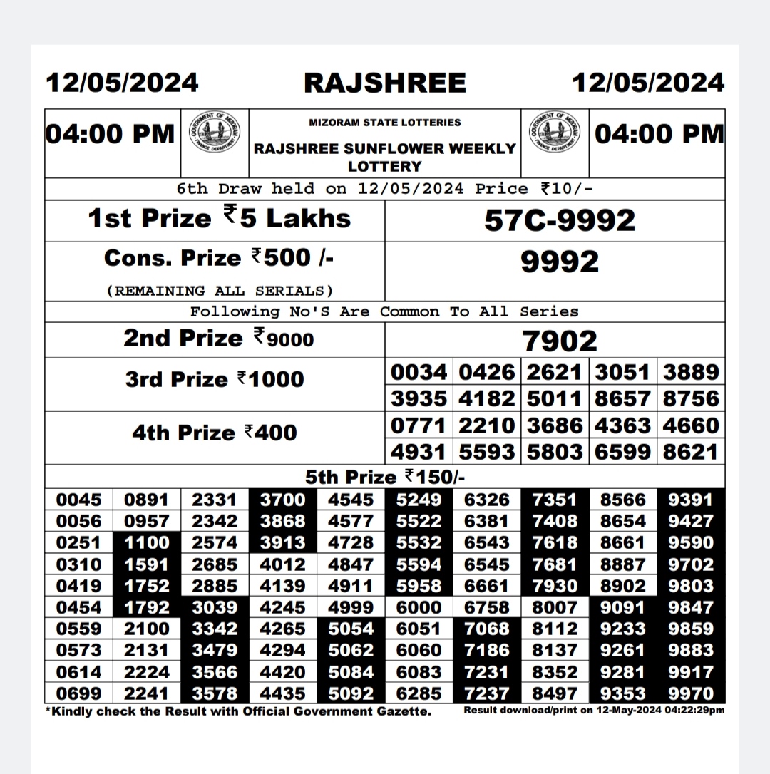 Rajshree Daily Lottery 4PM Result 12 May 24