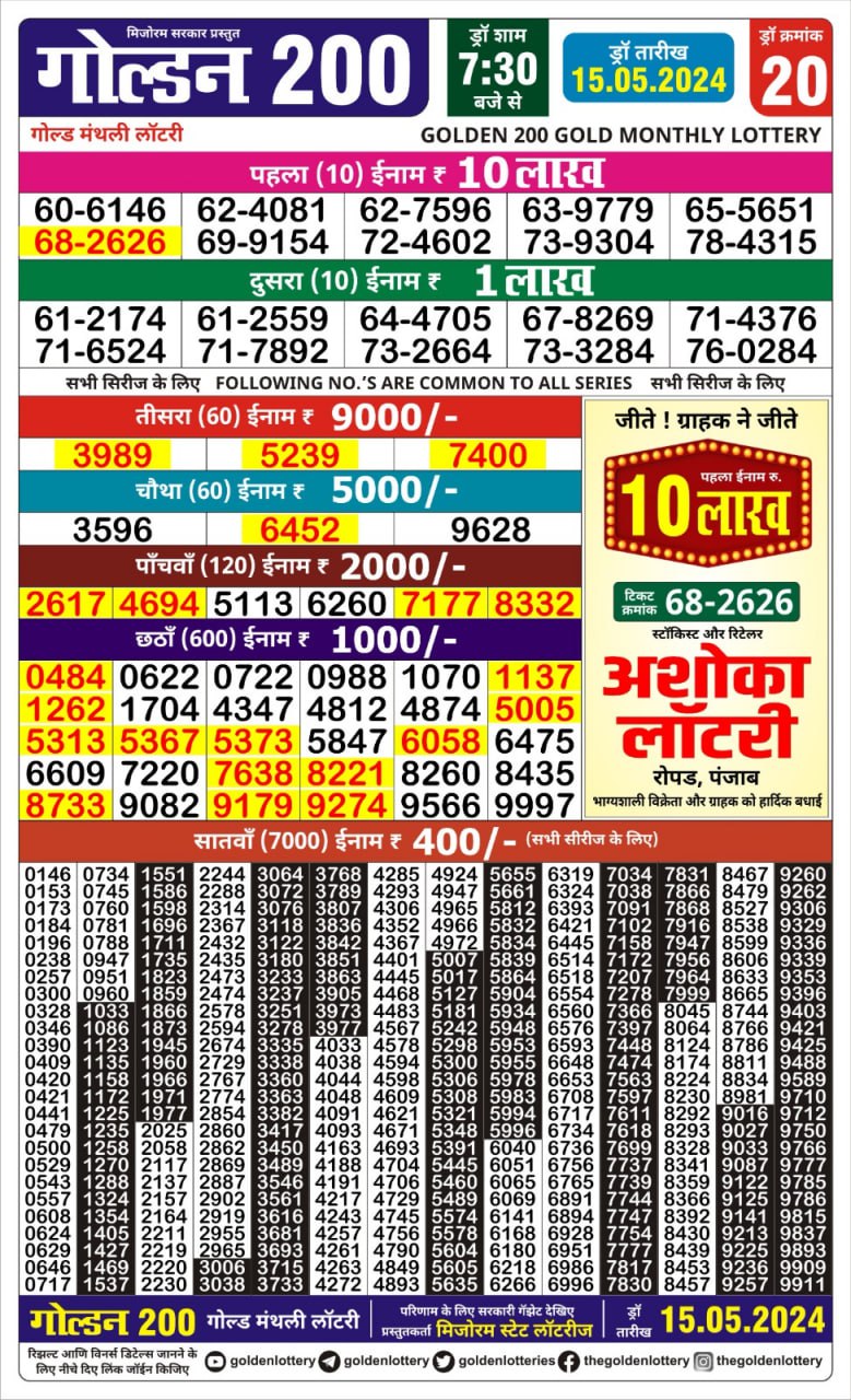 Golden 200 gold Monthly Lottery result 15/5/24