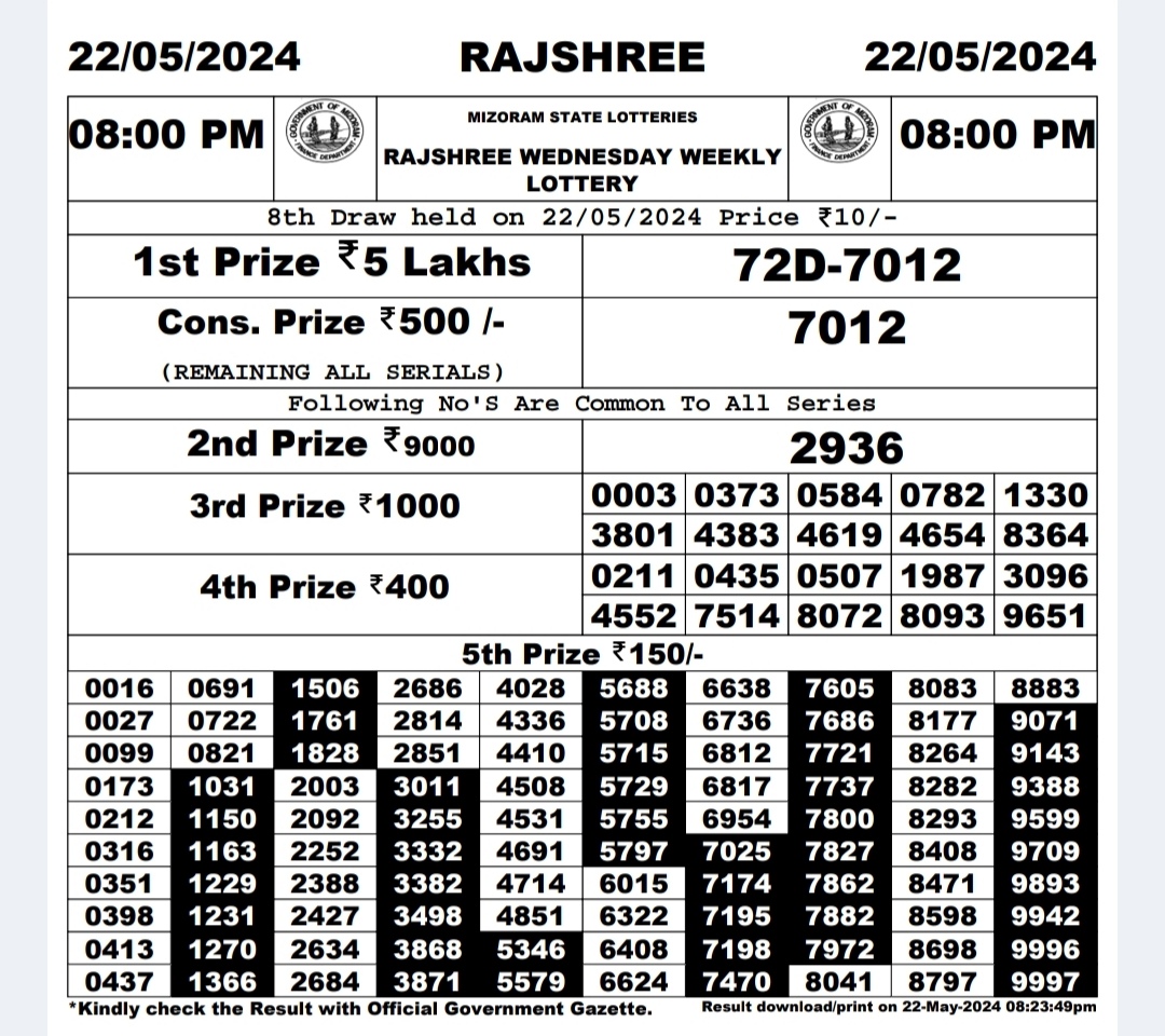 Rajshree 8pm lottery result 22/05/24