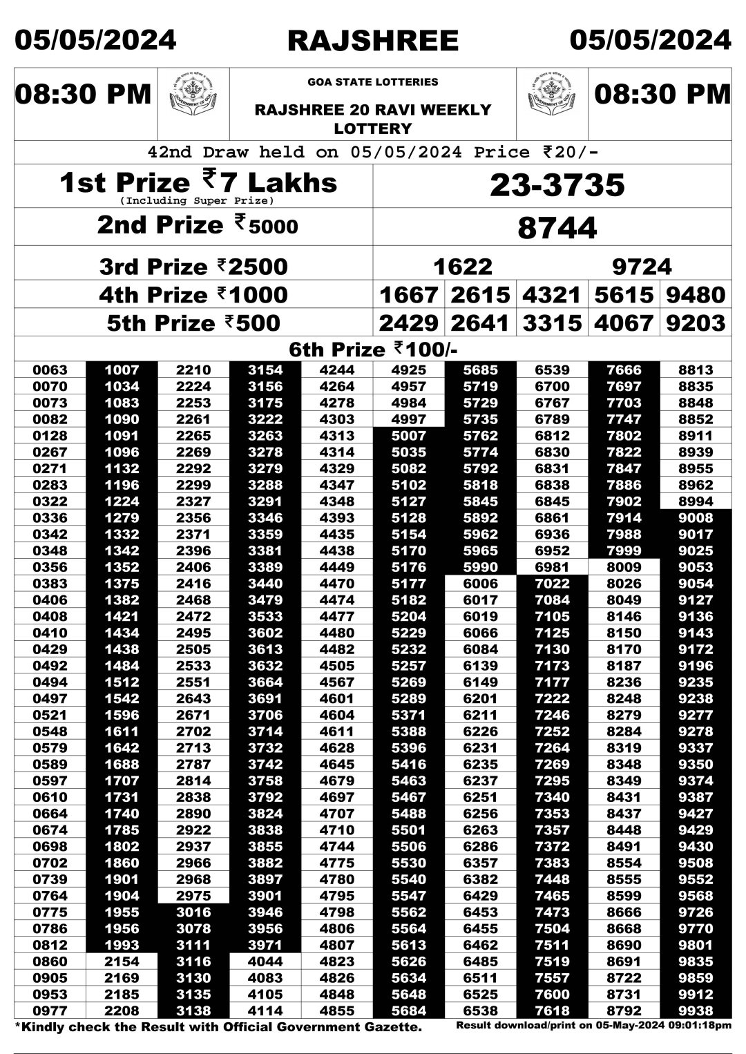 Rajshree20 Lottery Result 8:30PM 5/05/24