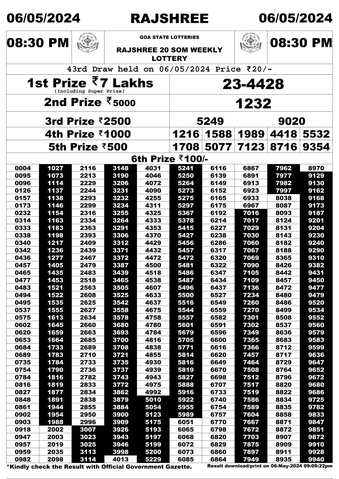 Rajshree20 Lottery Result 8:30PM 6/05/24