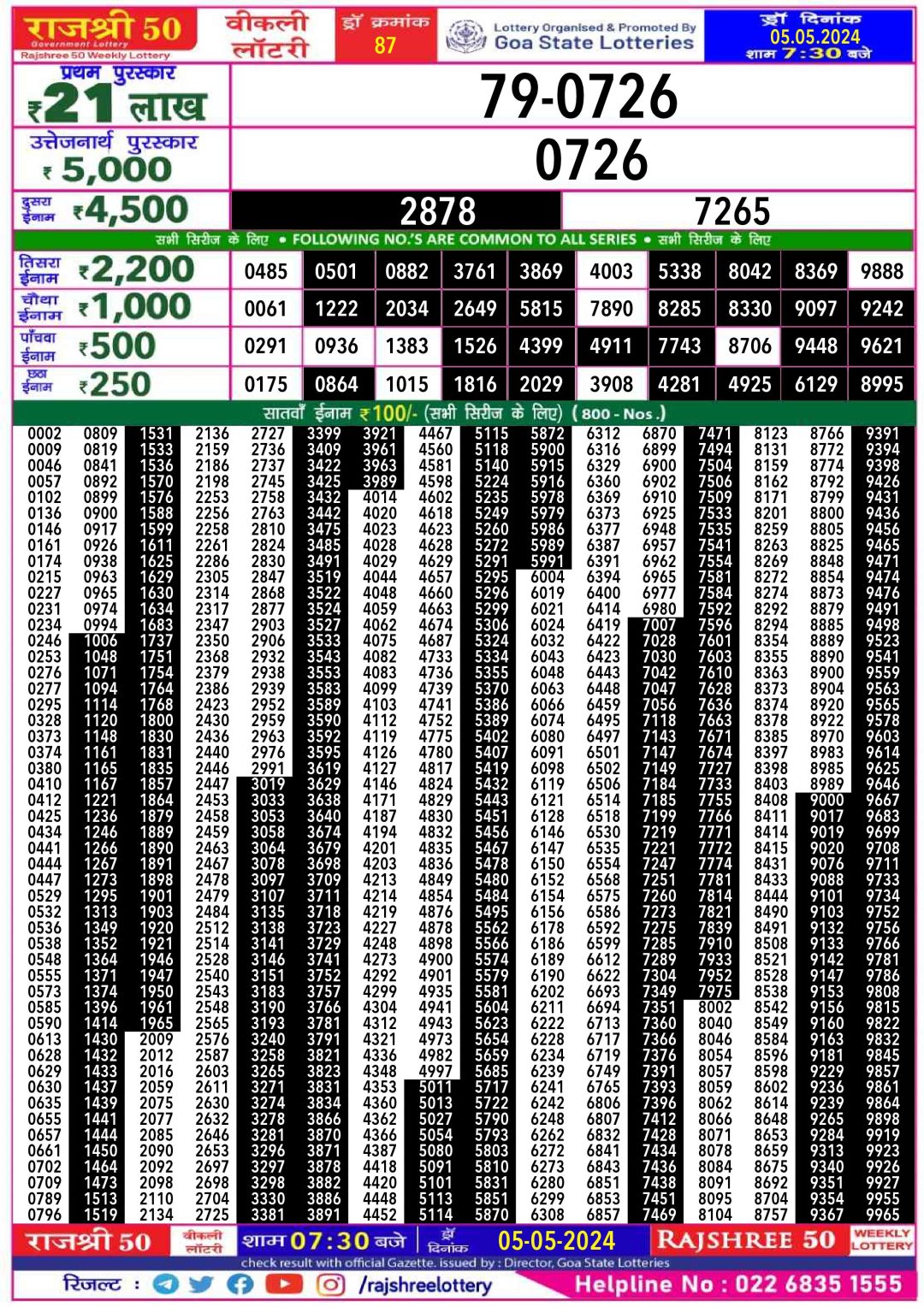 Rajshree50 Lottery Result 7:30PM 5/05/24