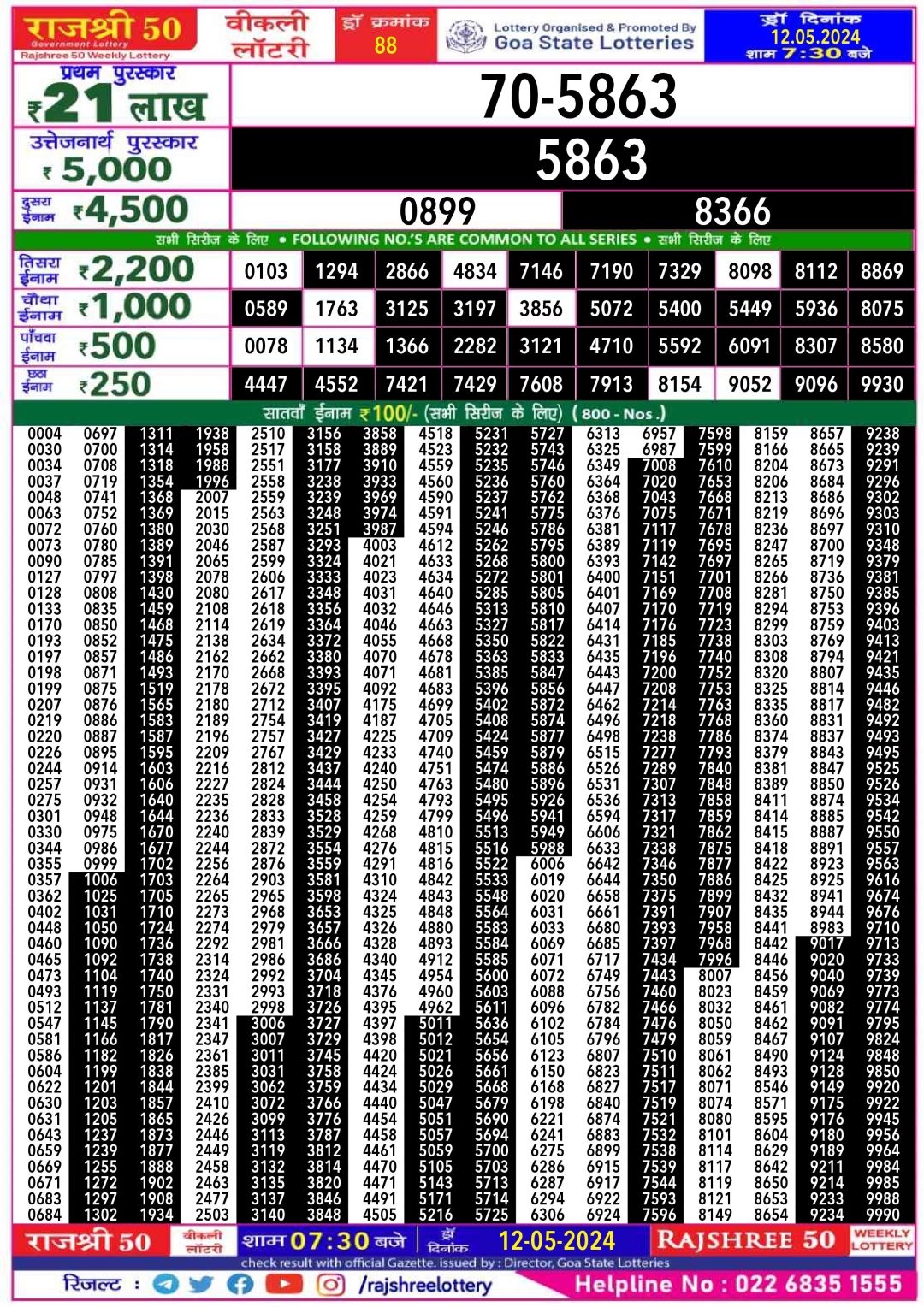 Rajshree 50 Lottery Result 7:30PM 12/05/24