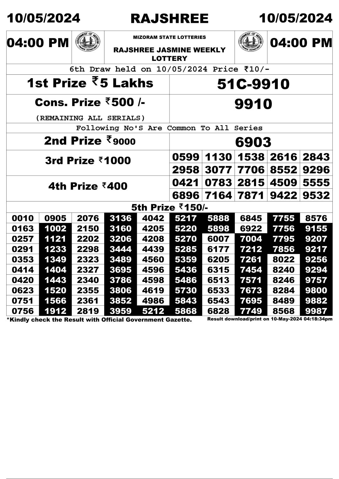 Rajshree Daily Lottery 4PM Result 10 May 24