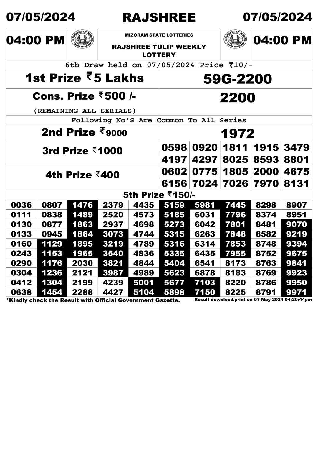 Rajshree Daily Lottery 4PM Result 7 May 24