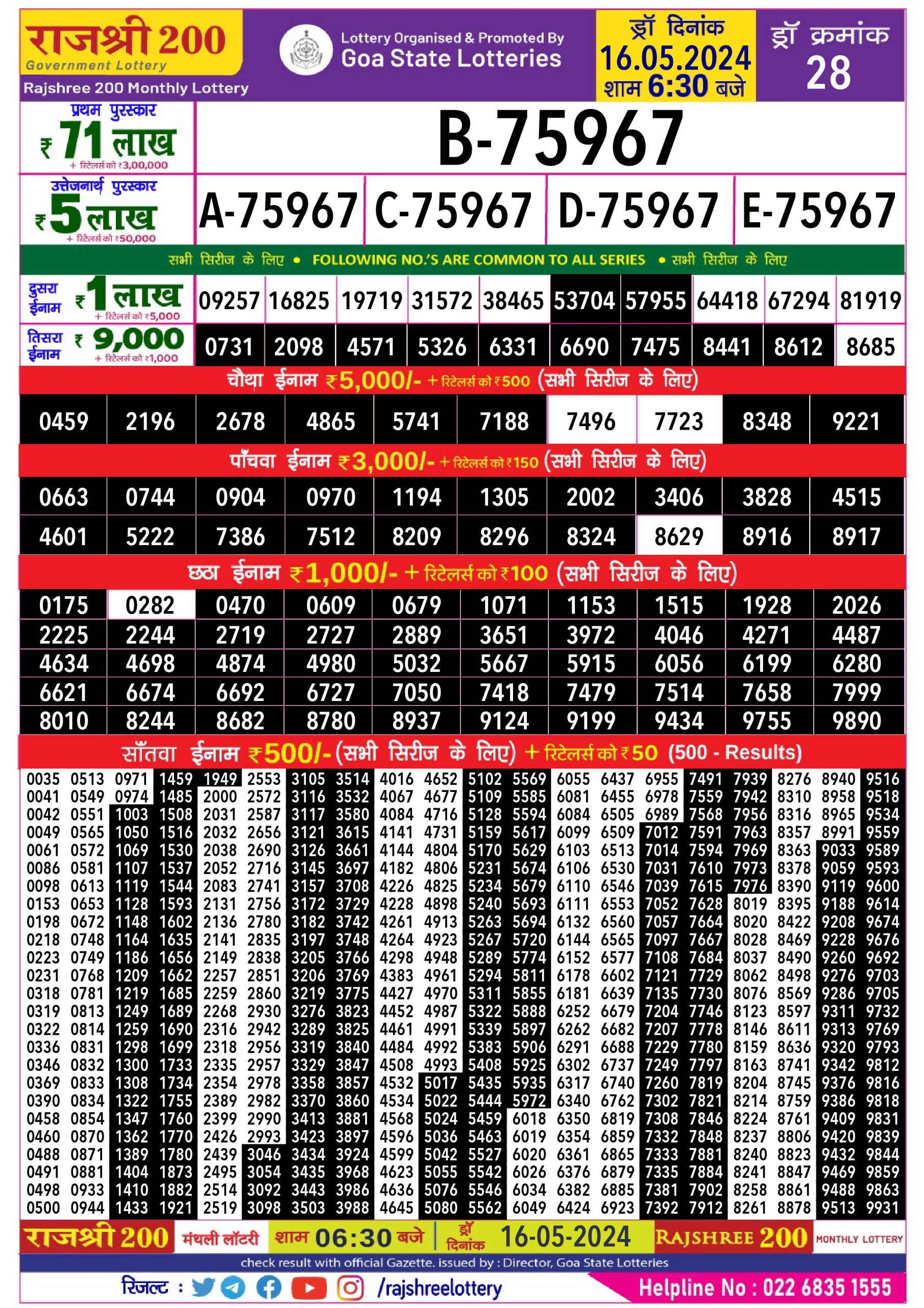 Rajshree 200 lottery result monthly 16/05/24