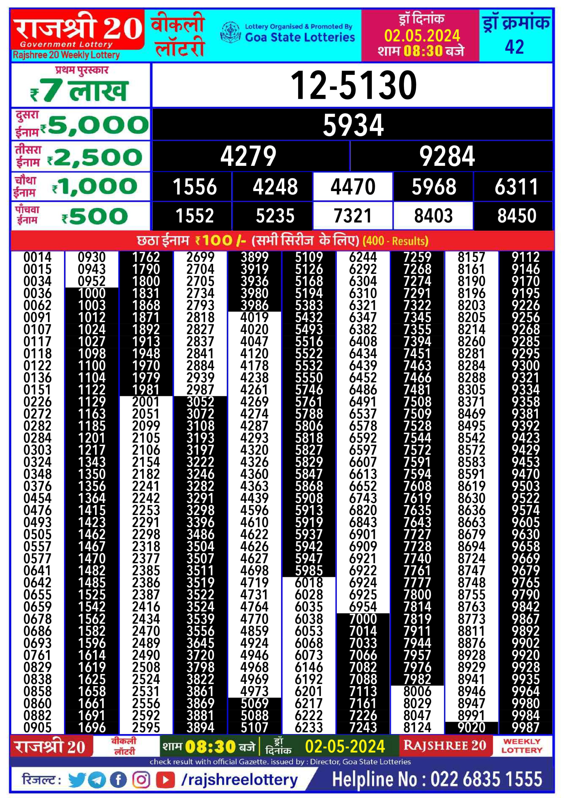 Rajshree 20 Daily Lottery 8:30PM Result 2 May 24