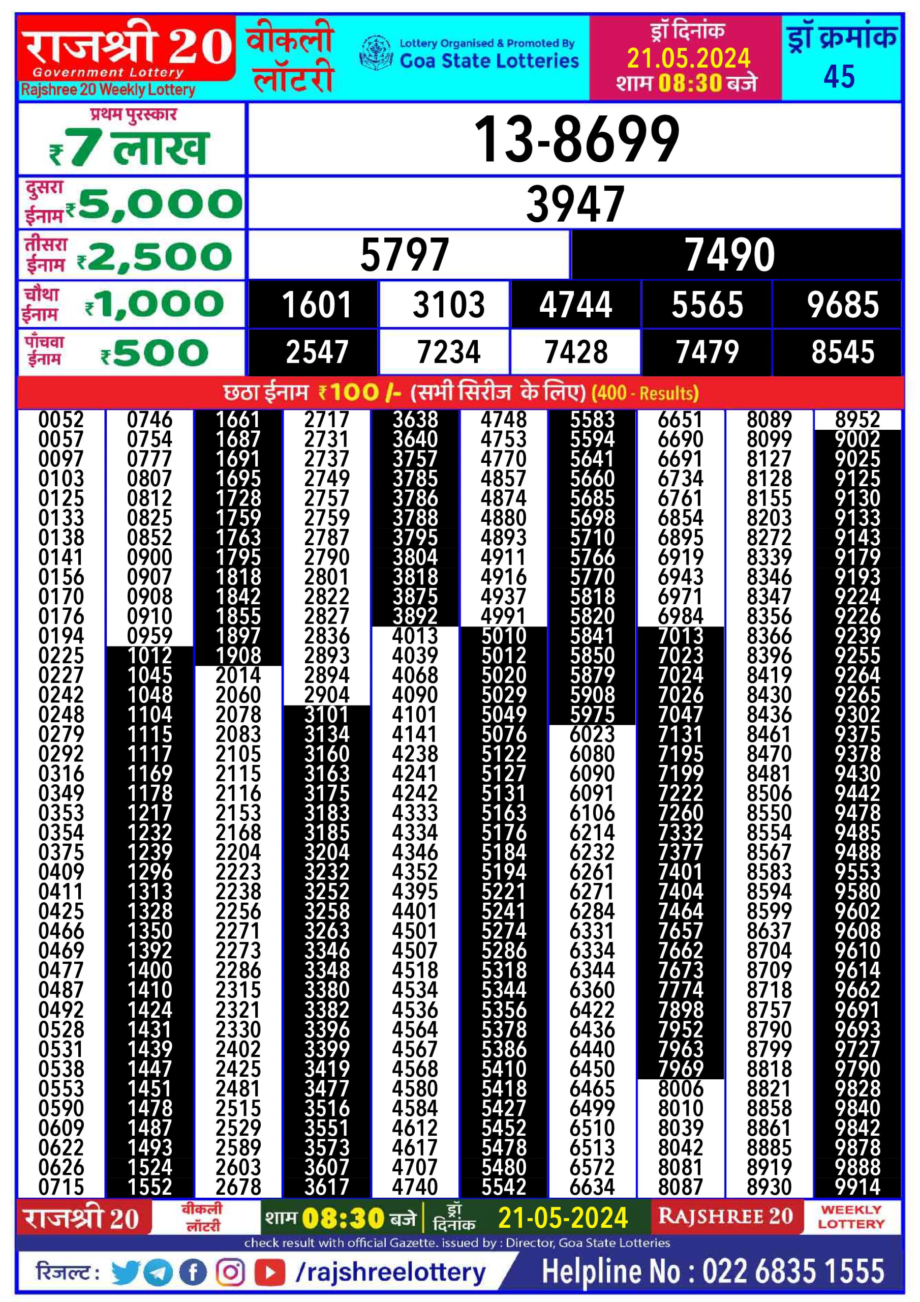 Rajshree20 Lottery Result 8:30PM 21/05/24