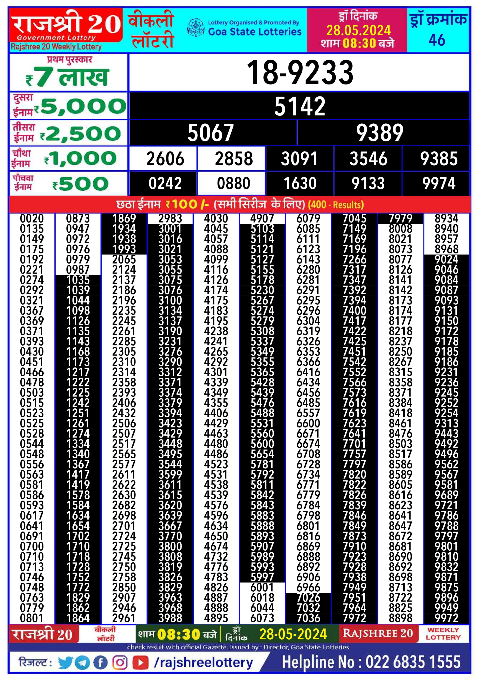 Rajshree20 Lottery Result 8:30PM 28/05/24