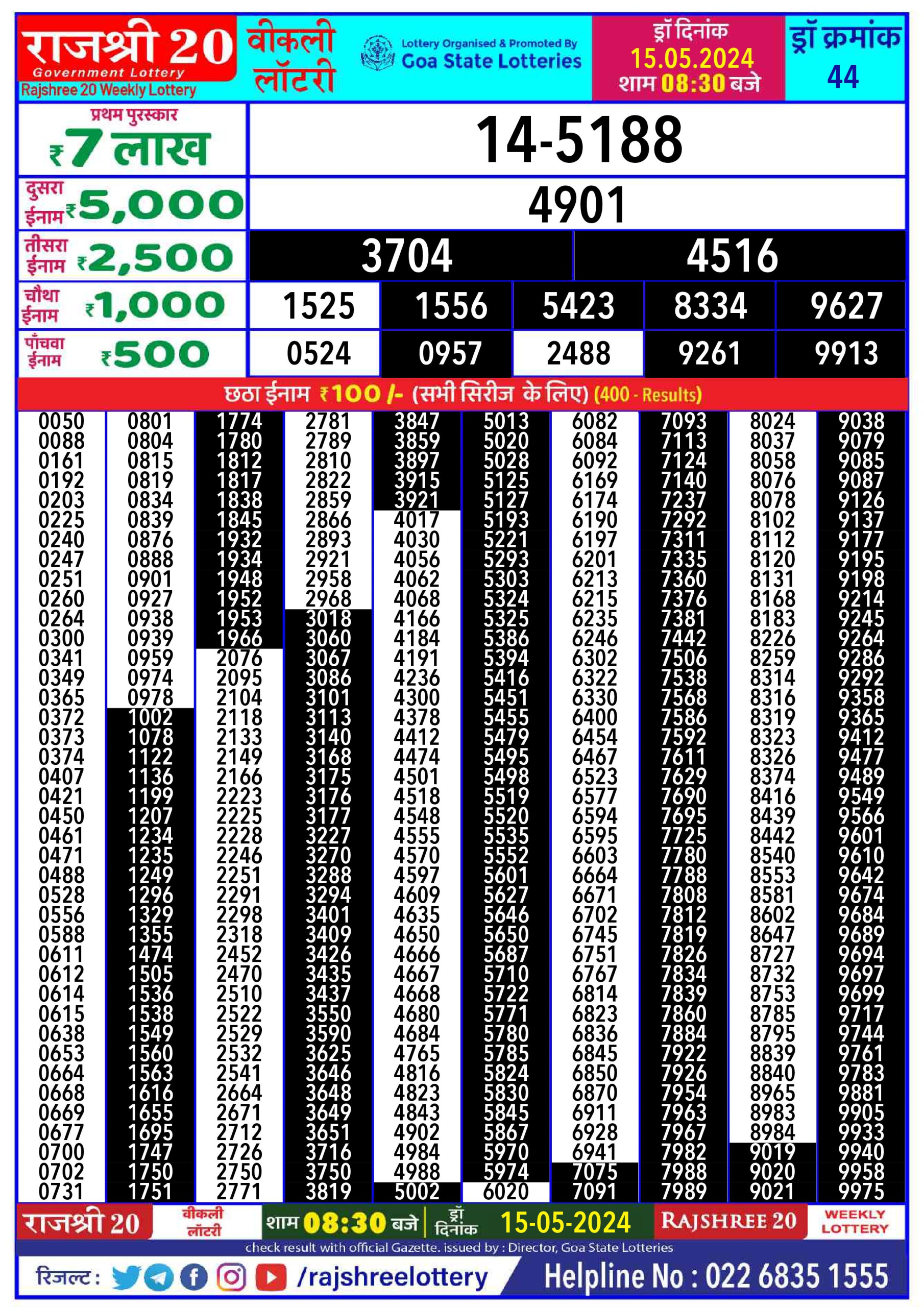 Rajshree20 Lottery Result 8:30PM 15/05/24