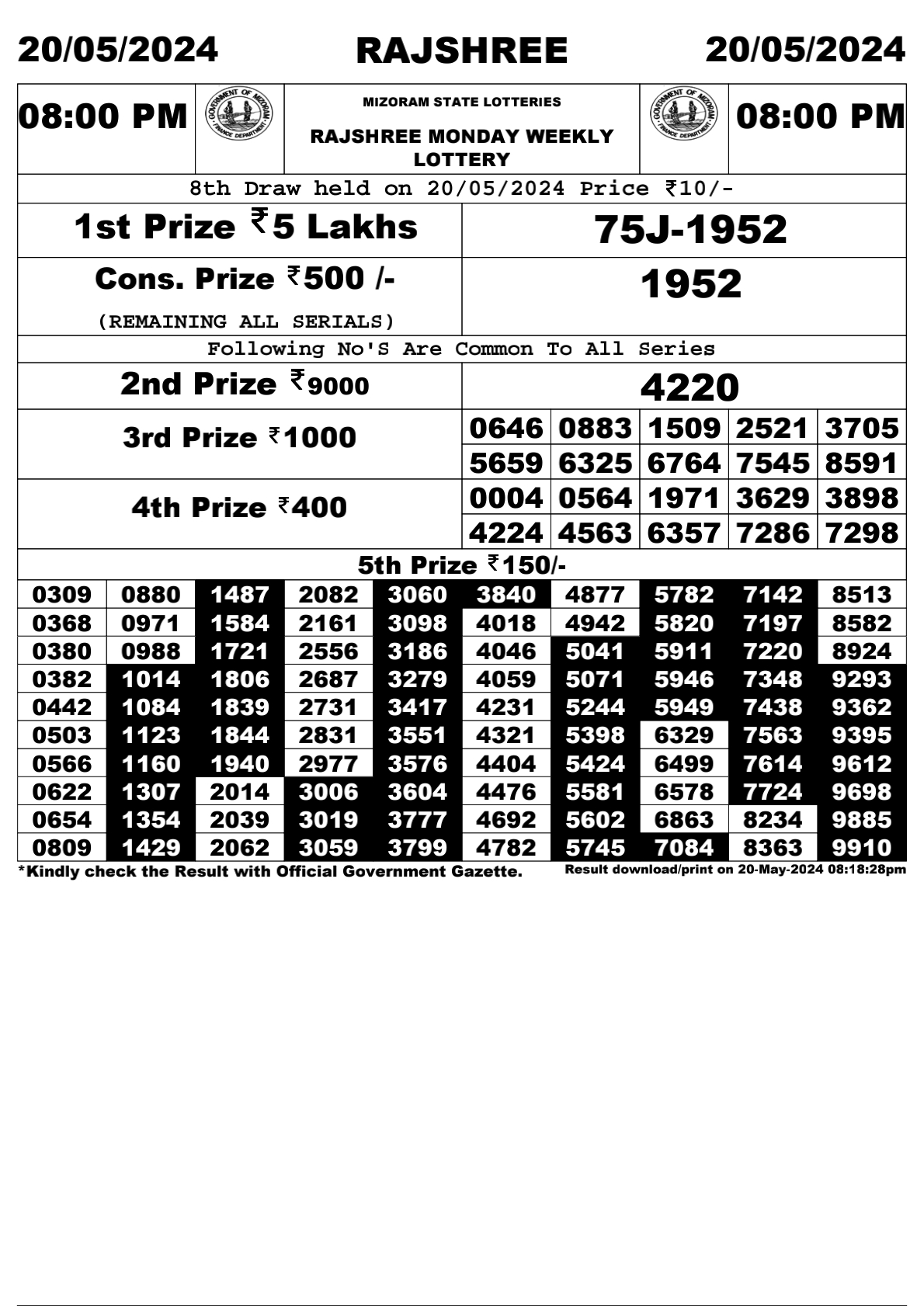 Rajshree 8pm lottery result 20/05/24