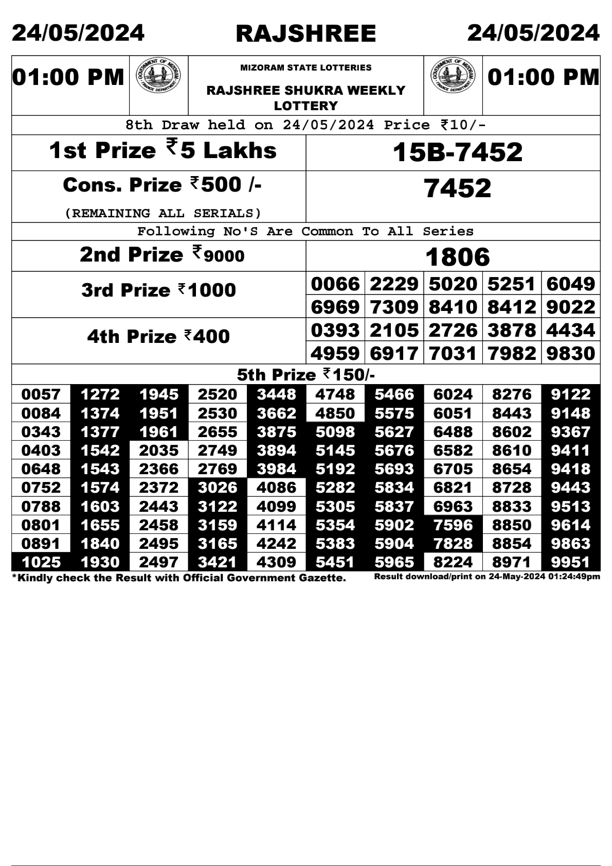 Rajshree Daily Lottery 1PM Result 24May 24