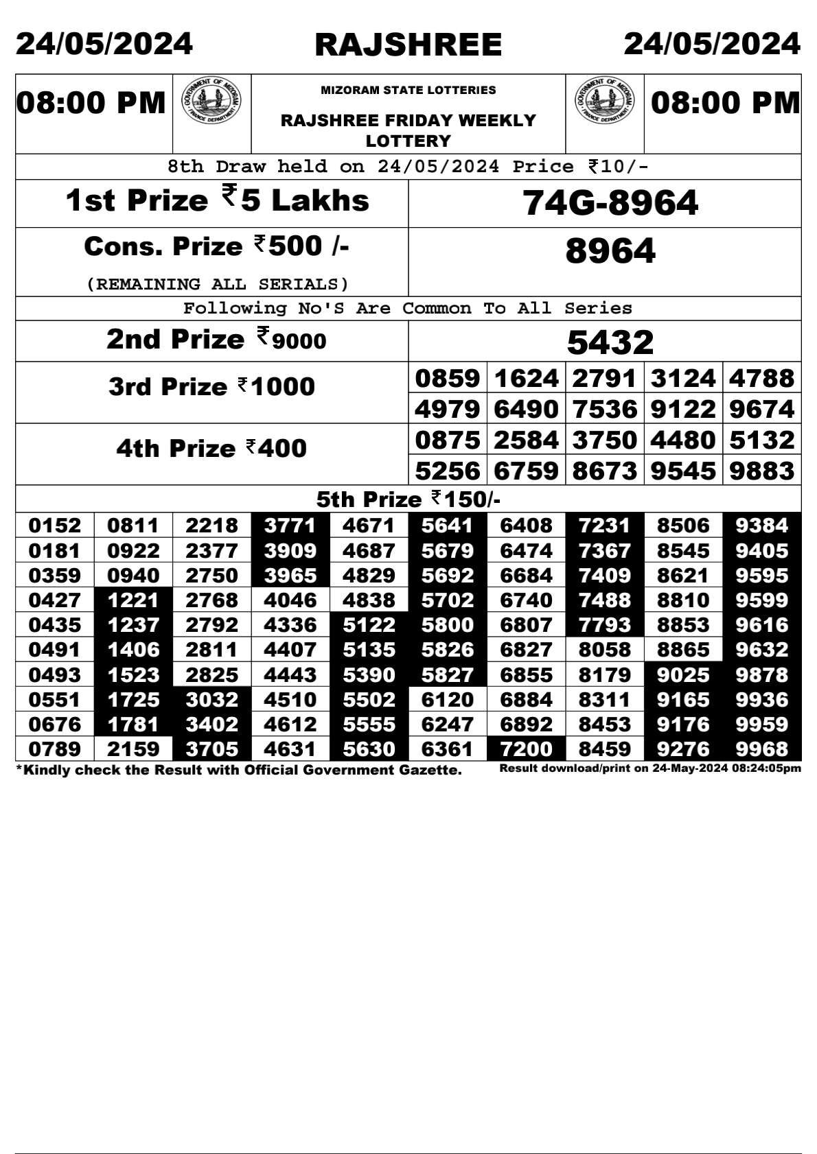 Rajshree 8pm lottery result 24/05/24