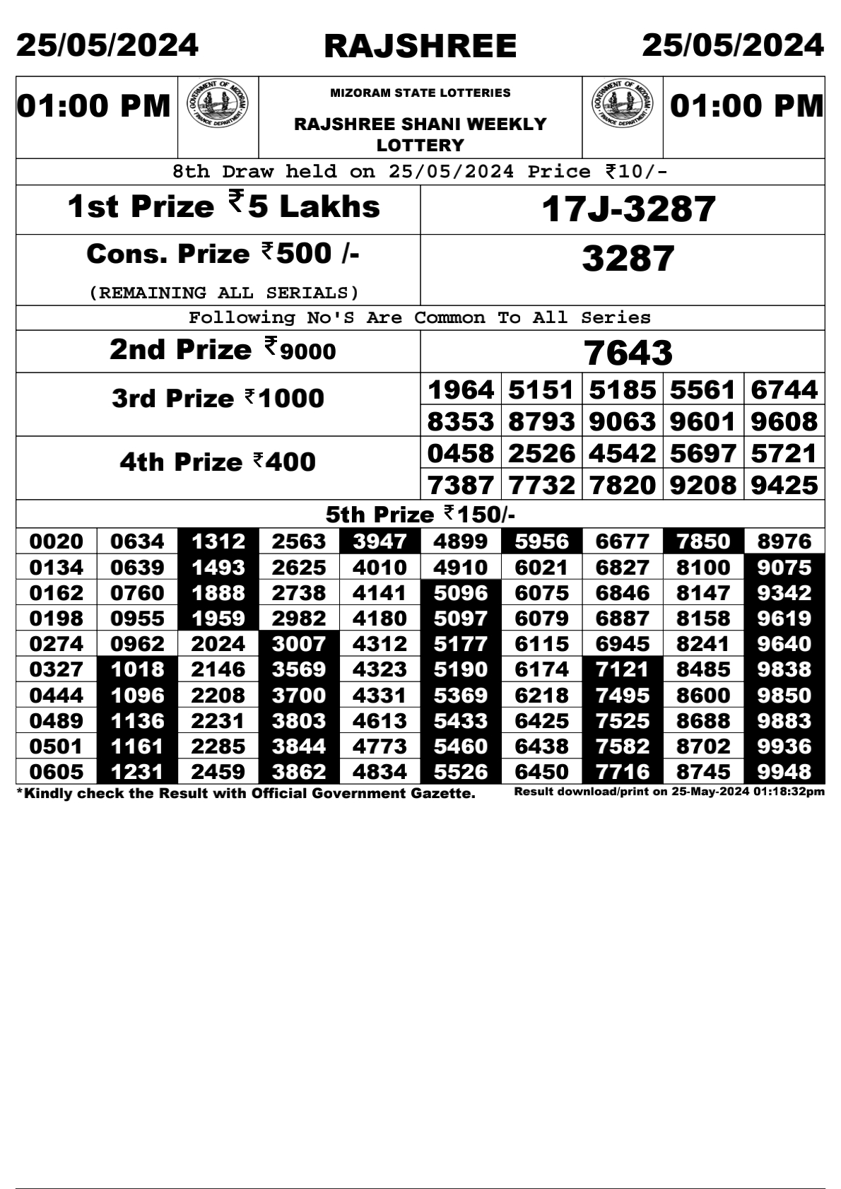 Rajshree Daily Lottery 1PM Result 25May 24