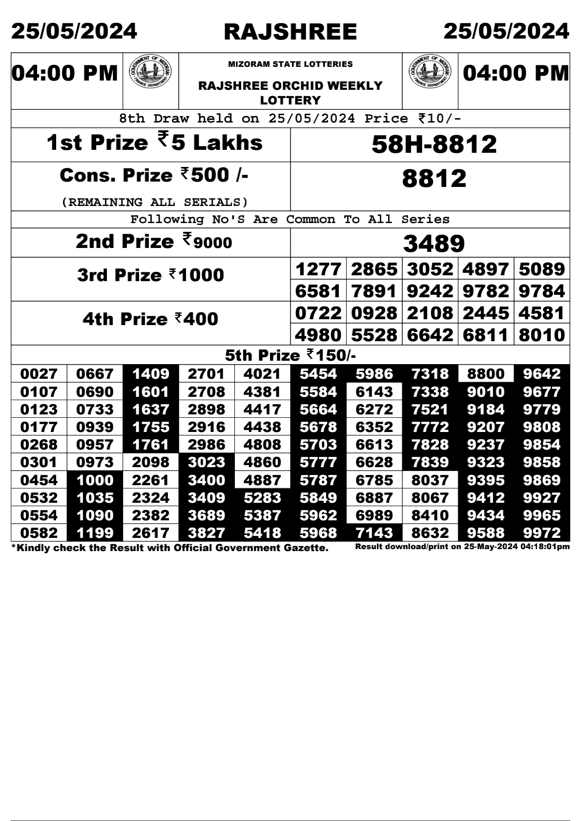 Rajshree Daily Lottery 4PM Result 25May 24