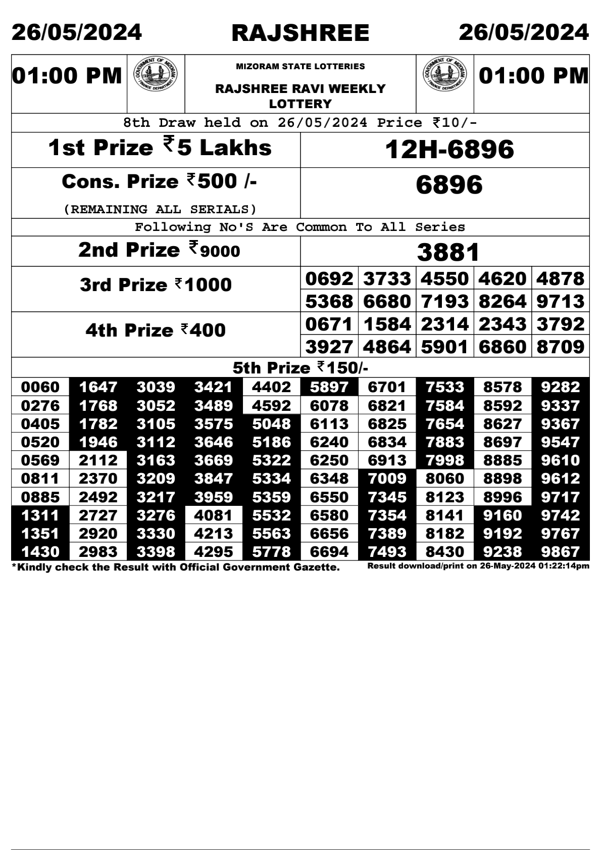 Rajshree Daily Lottery 1PM Result 26May 24