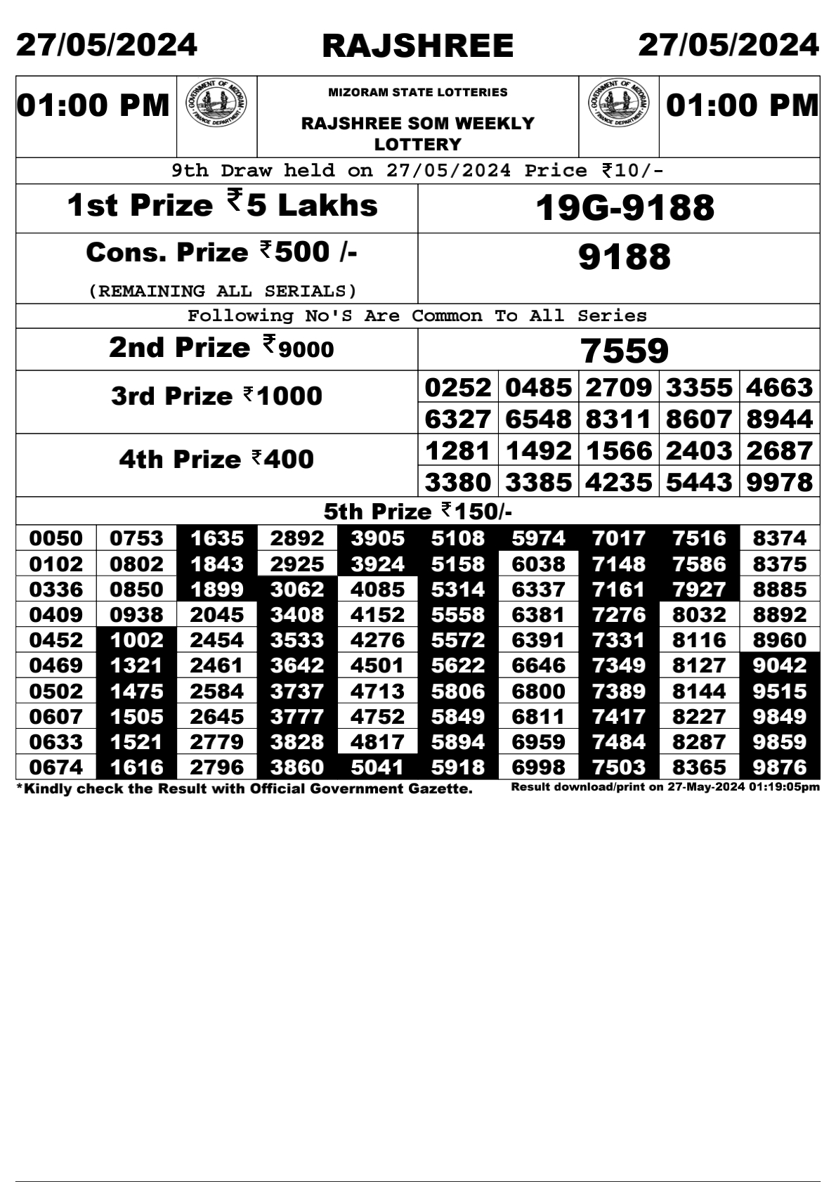 Rajshree Daily Lottery 1PM Result 27May 24