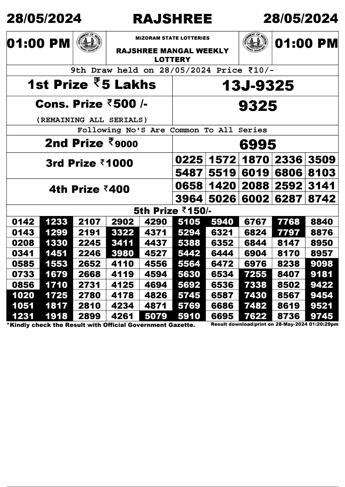 Rajshree Daily Lottery 1PM Result 28May 24