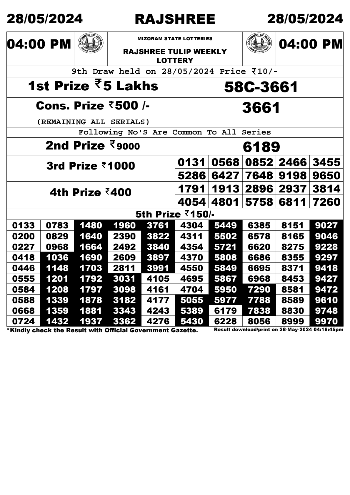 Rajshree Daily Lottery 4PM Result 28May 24