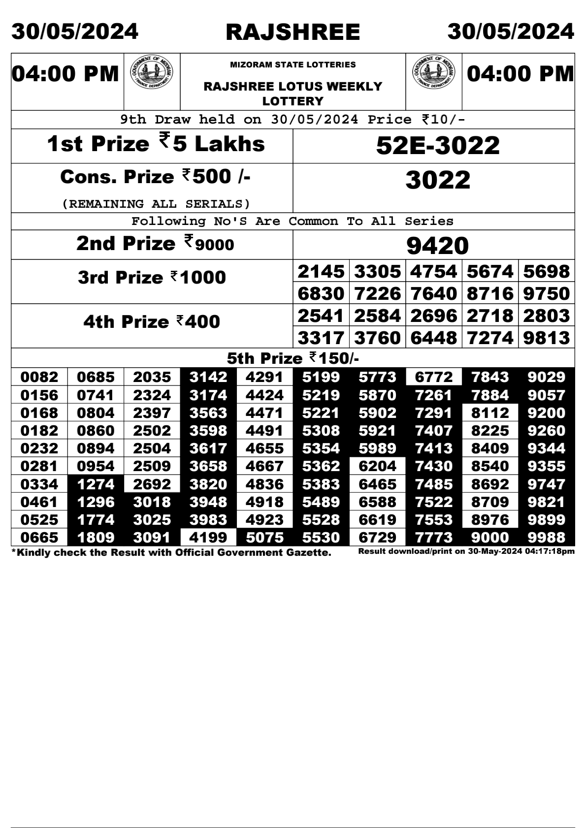 Rajshree Daily Lottery 4PM Result 30May 24