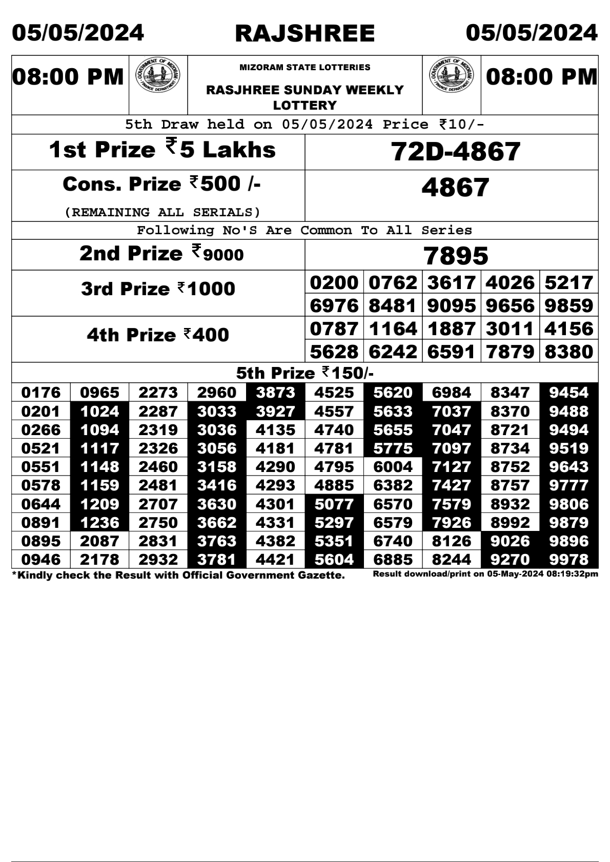 Rajshree Daily Lottery 8PM Result 5May 24