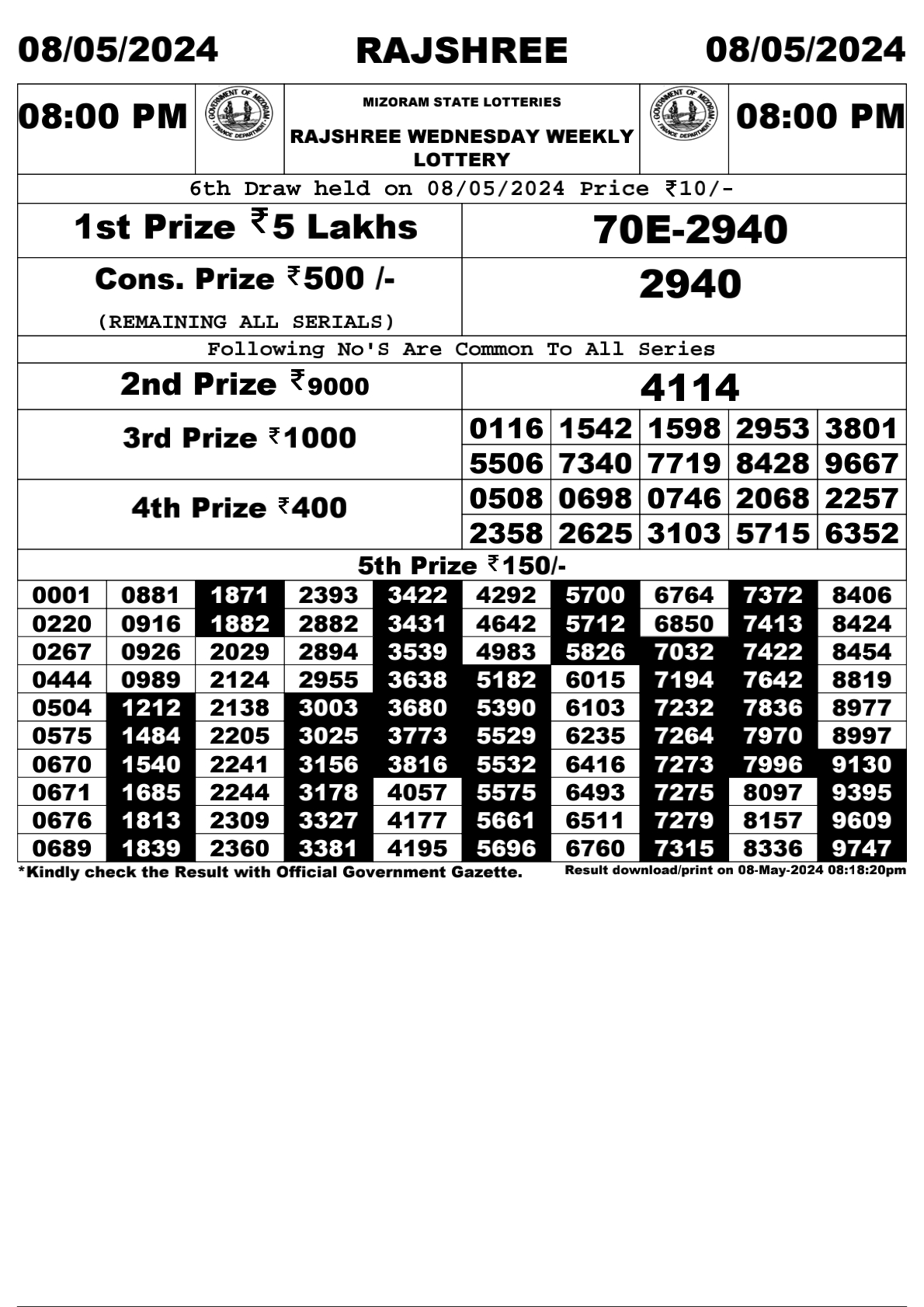 Rajshree Daily Lottery 8PM Result 8May 24