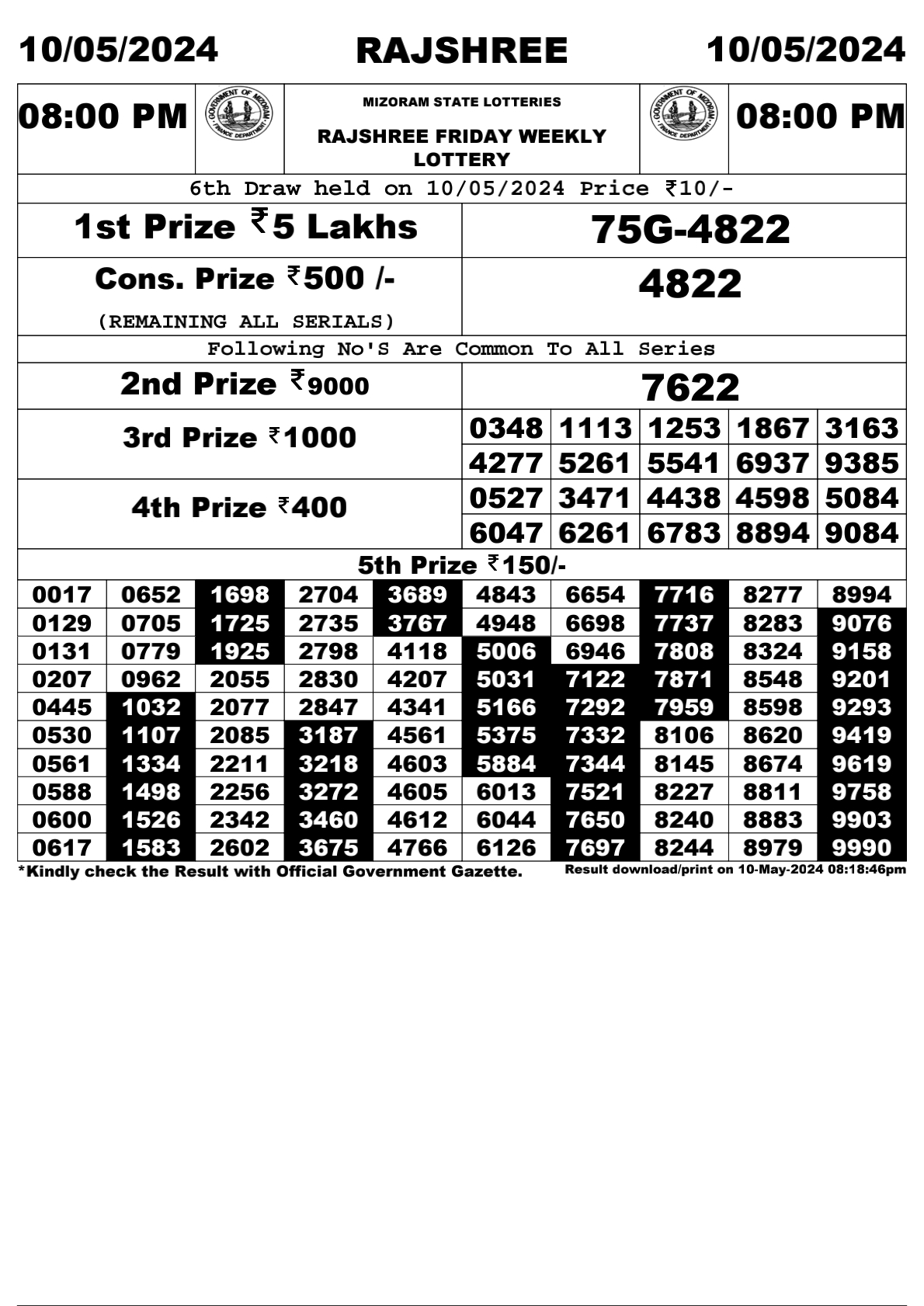 Rajshree Daily Lottery 8PM Result 10May 24