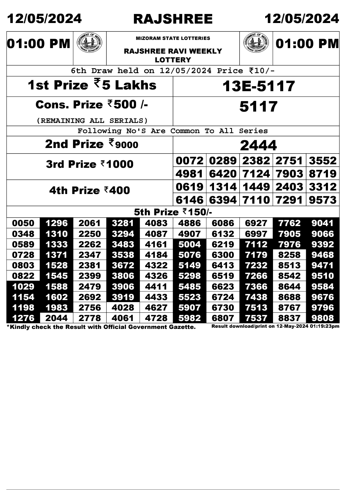 Rajshree Daily Lottery 1PM Result 12May 24