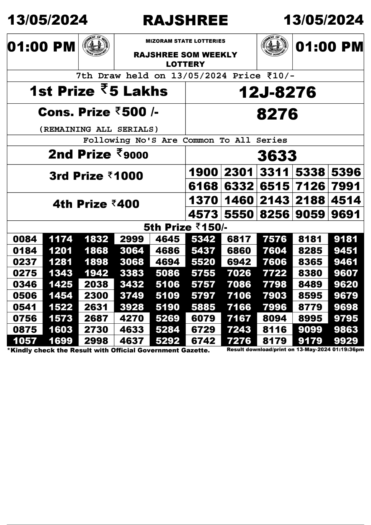 Rajshree Daily Lottery 1PM Result 13May 24