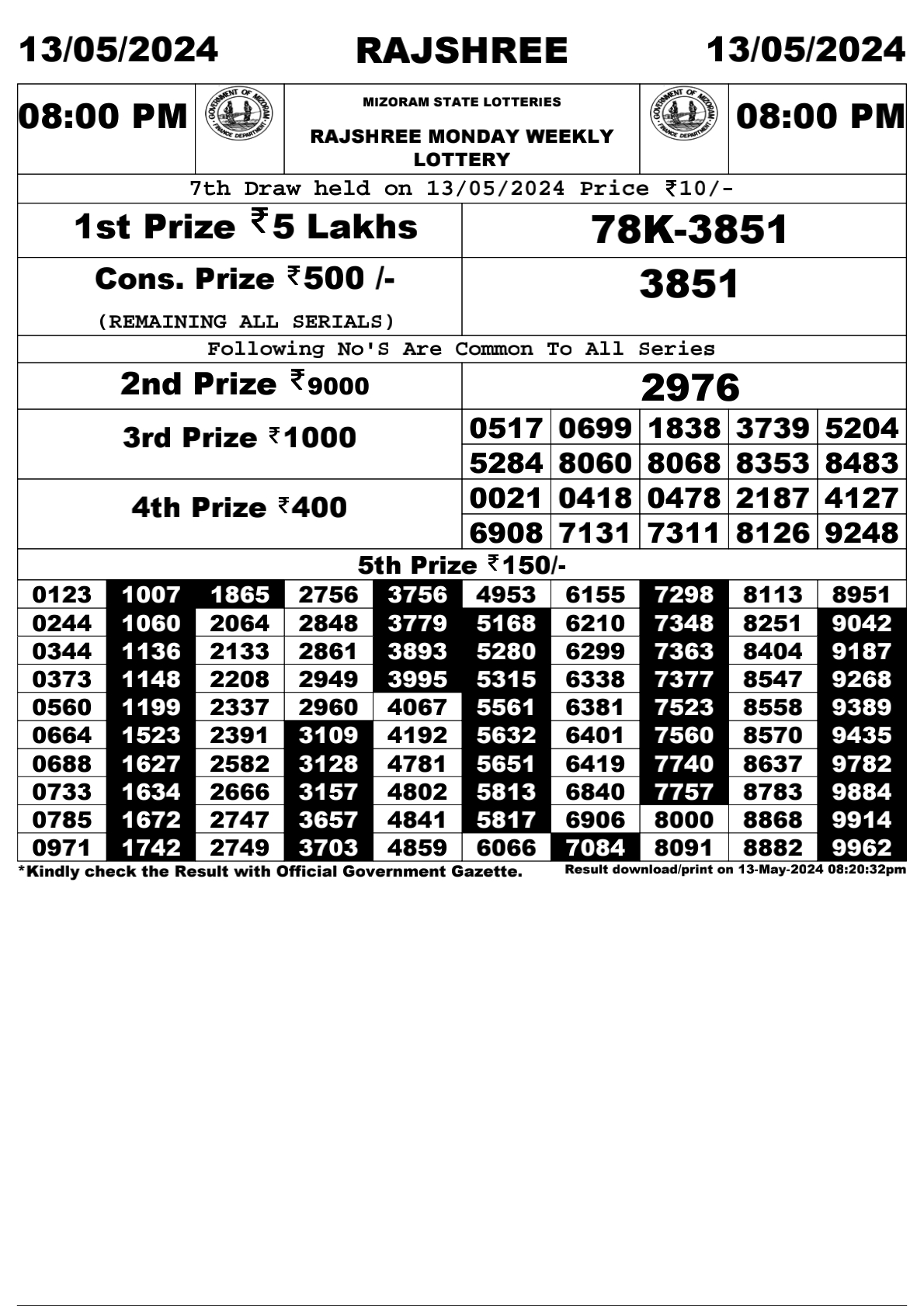 Rajshree Daily Lottery 8PM Result 13 May 24