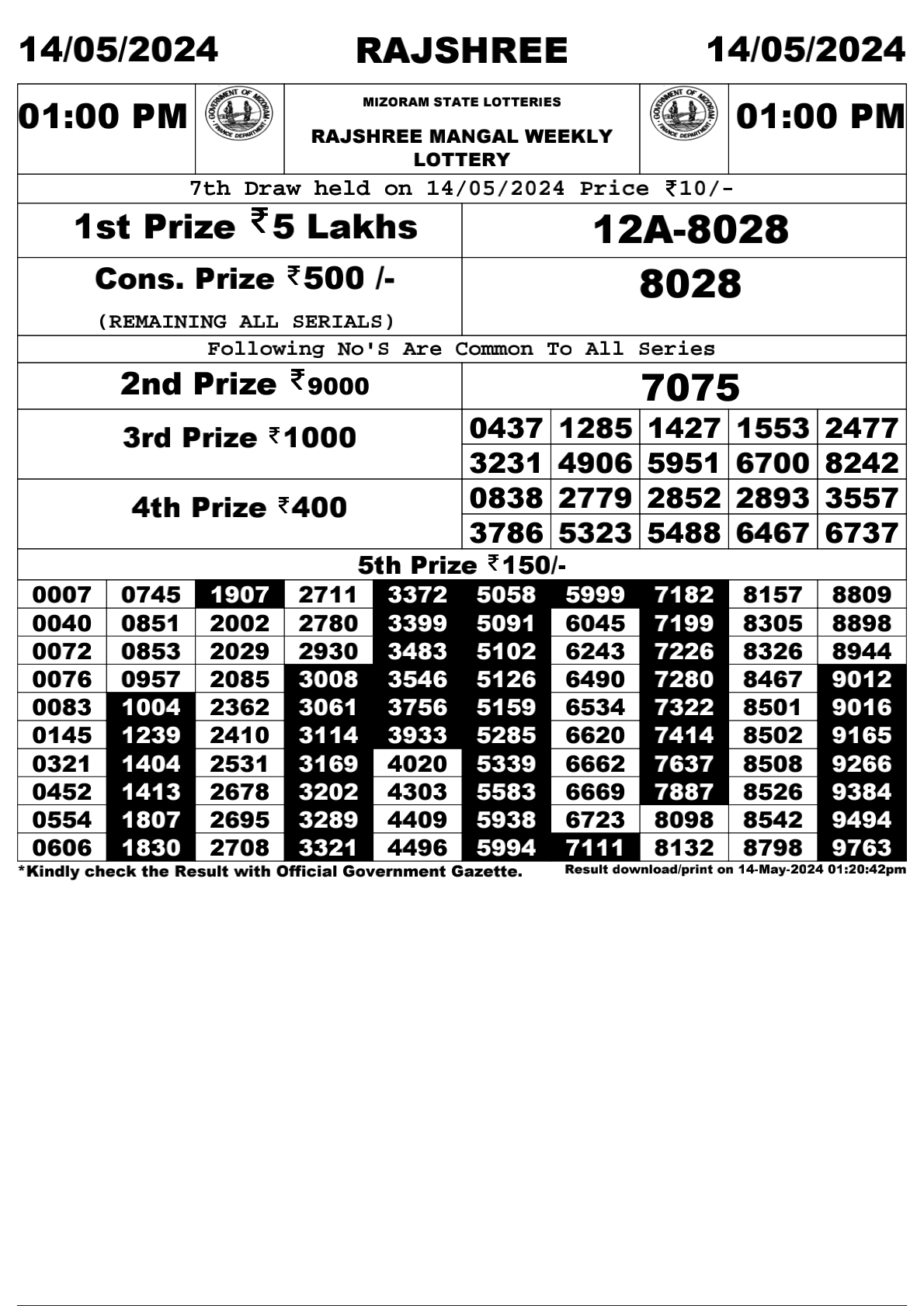 Rajshree Daily Lottery 1PM Result 14May 24