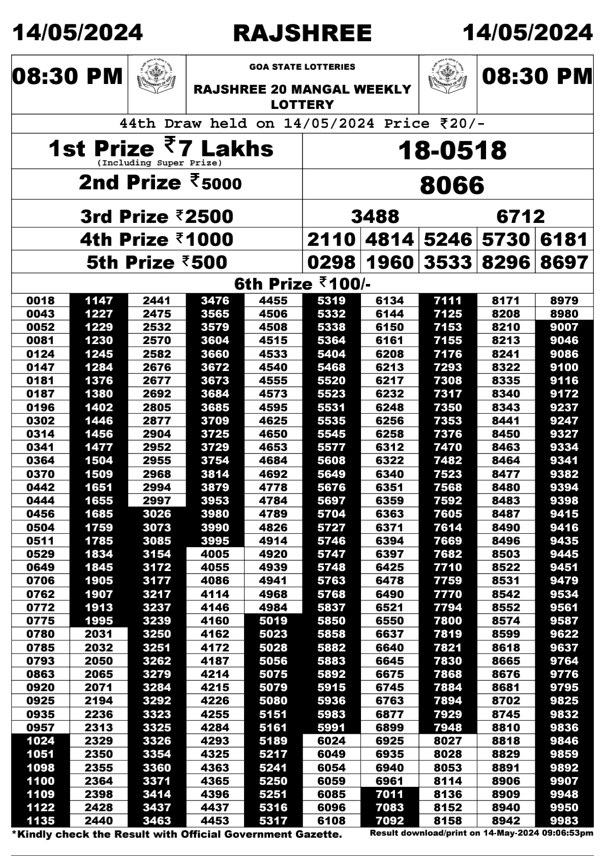 Rajshree20 Lottery Result 8:30PM 14/05/24