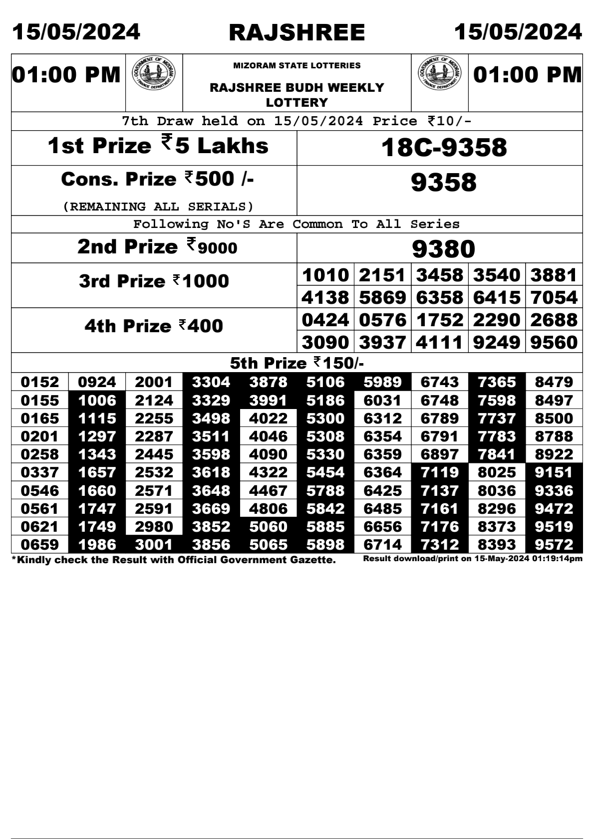 Rajshree Daily Lottery 1PM Result 15May 24