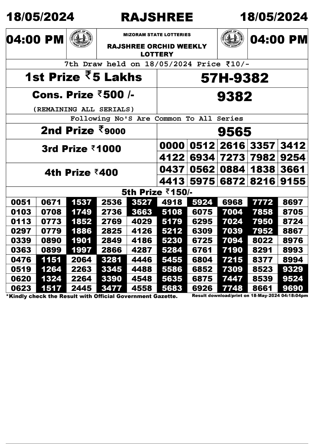 Rajshree Daily Lottery 4PM Result 18 May 24