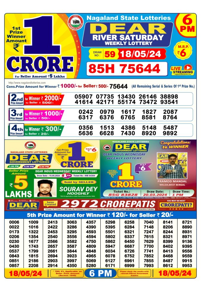 Lottery Sambad Today Result