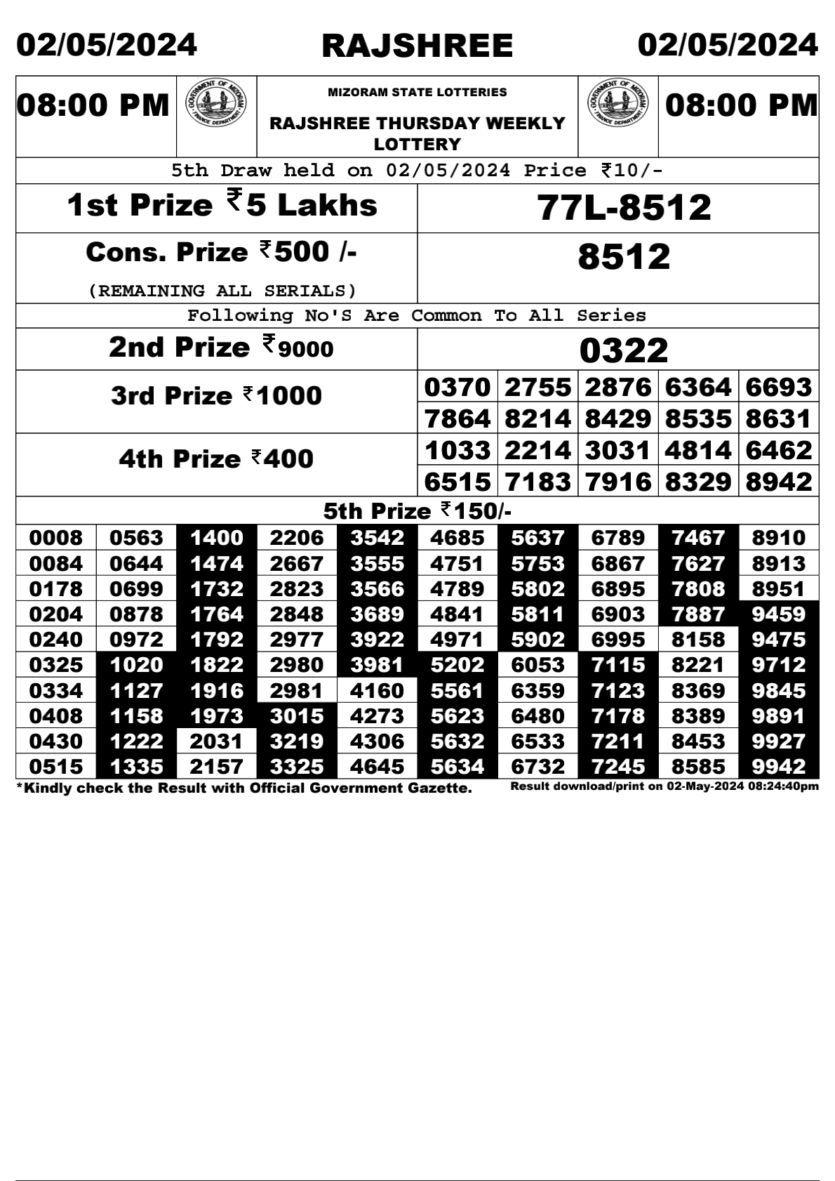 Rajshree Daily Lottery 8PM Result 2 May 24