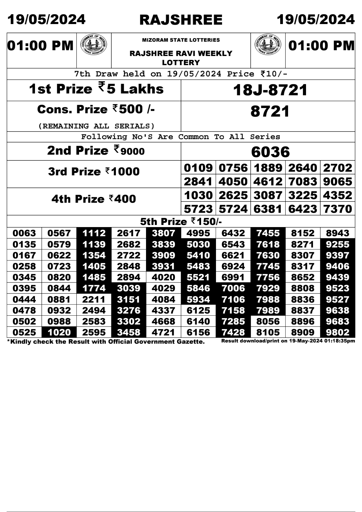 Rajshree Daily Lottery 1PM Result 19May 24