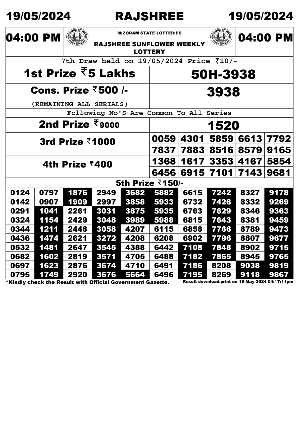 Rajshree Daily Lottery 4PM Result 19 May 24