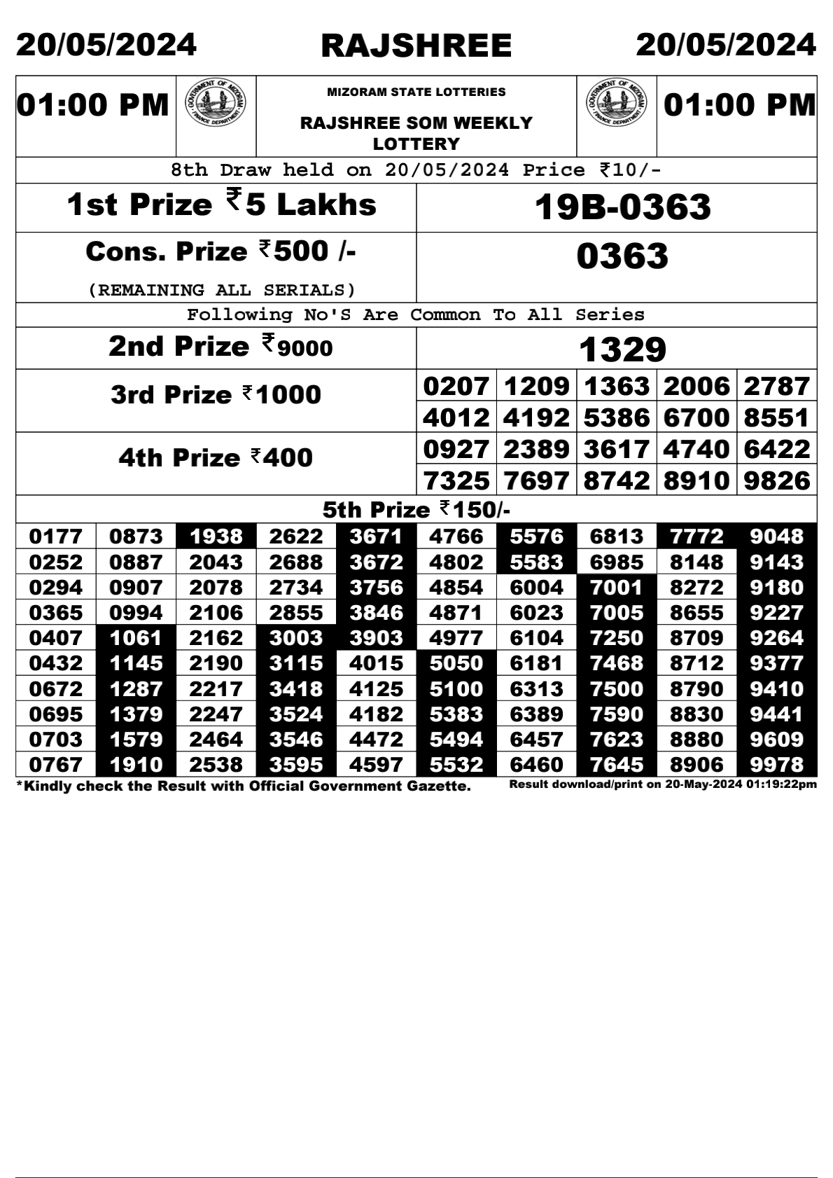 Rajshree Daily Lottery 1PM Result 20May 24