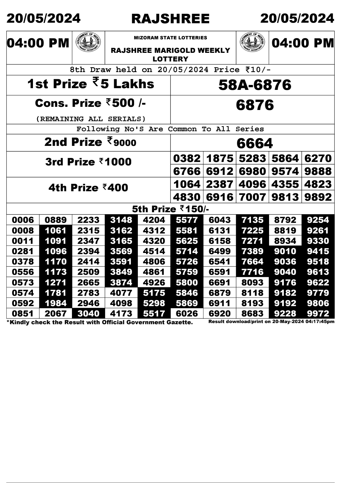 Rajshree Daily Lottery 4PM Result 20May 24