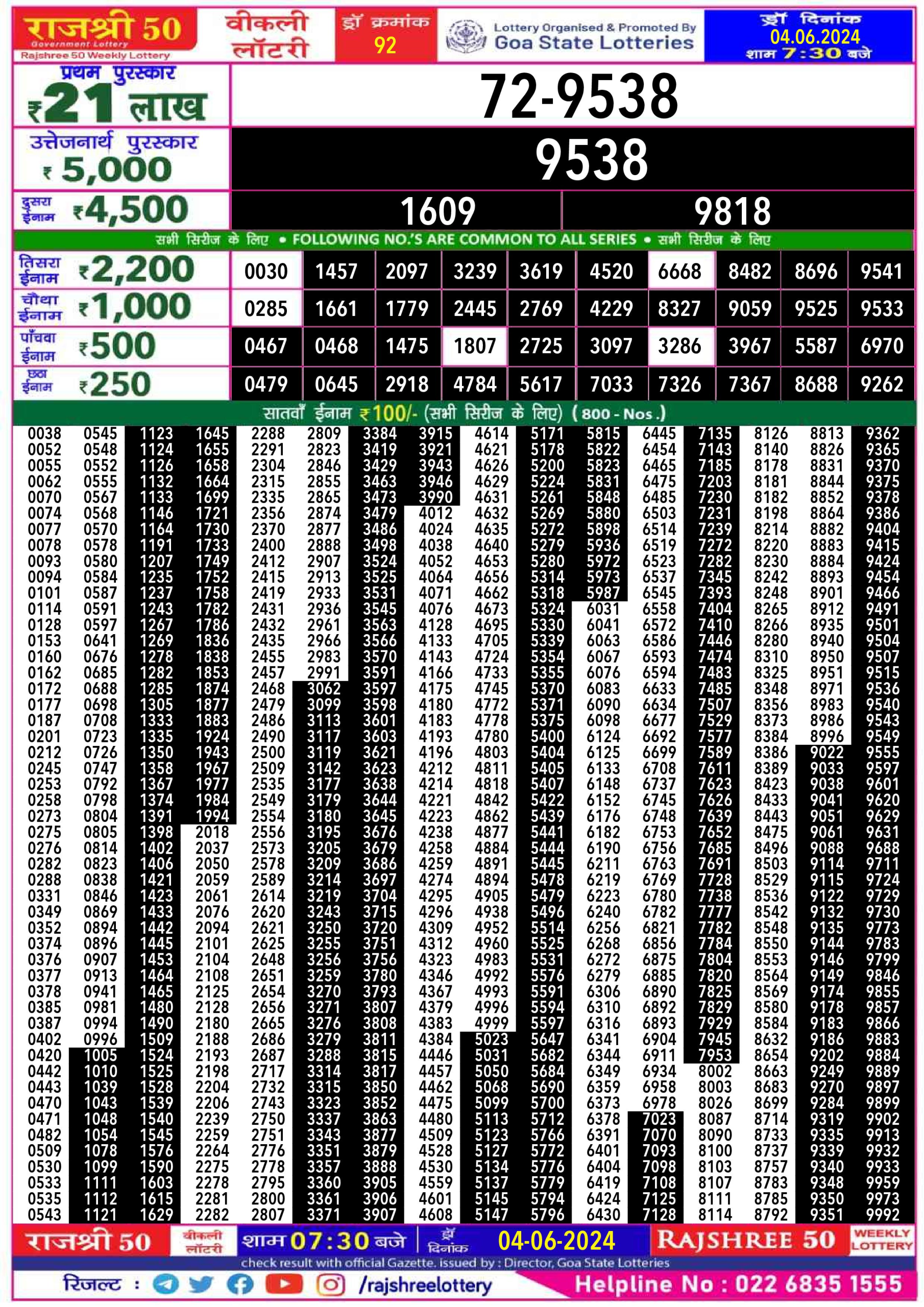 Rajshree 50 Lottery Result 7:30PM 4/06/24