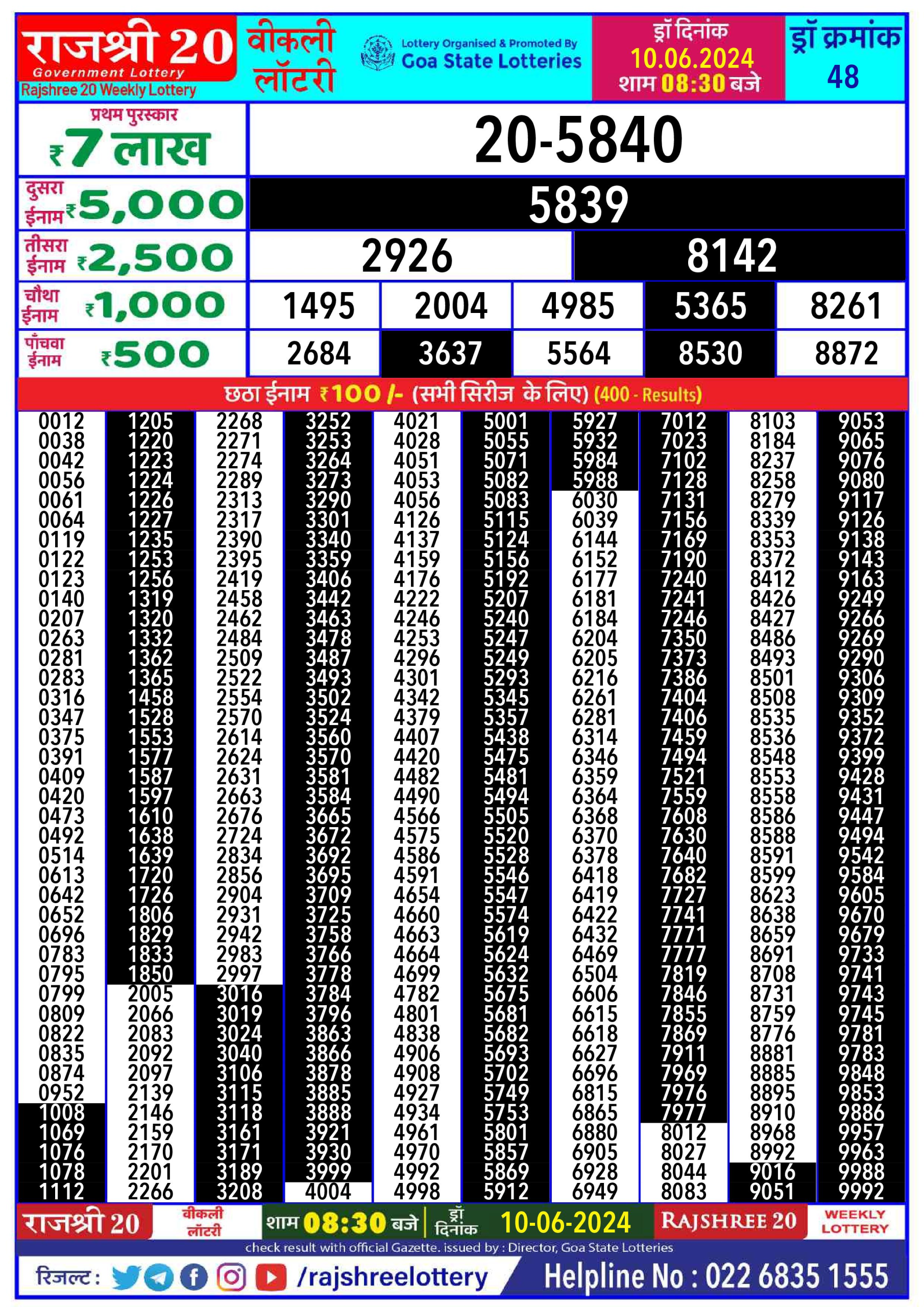 Rajshree20 Lottery Result 8:30PM 10/06/24