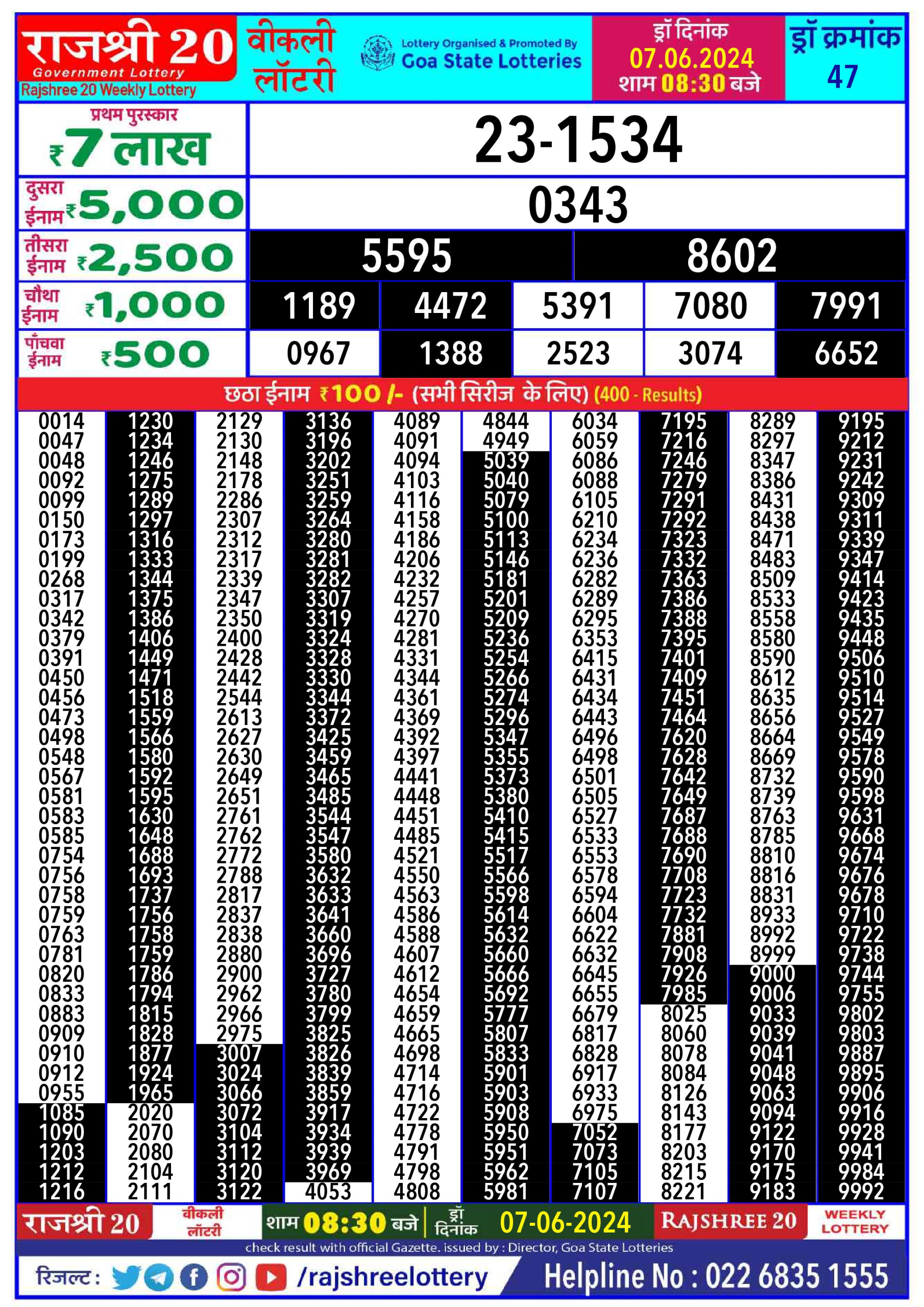 Rajshree20 Lottery Result 8:30PM 7/06/24