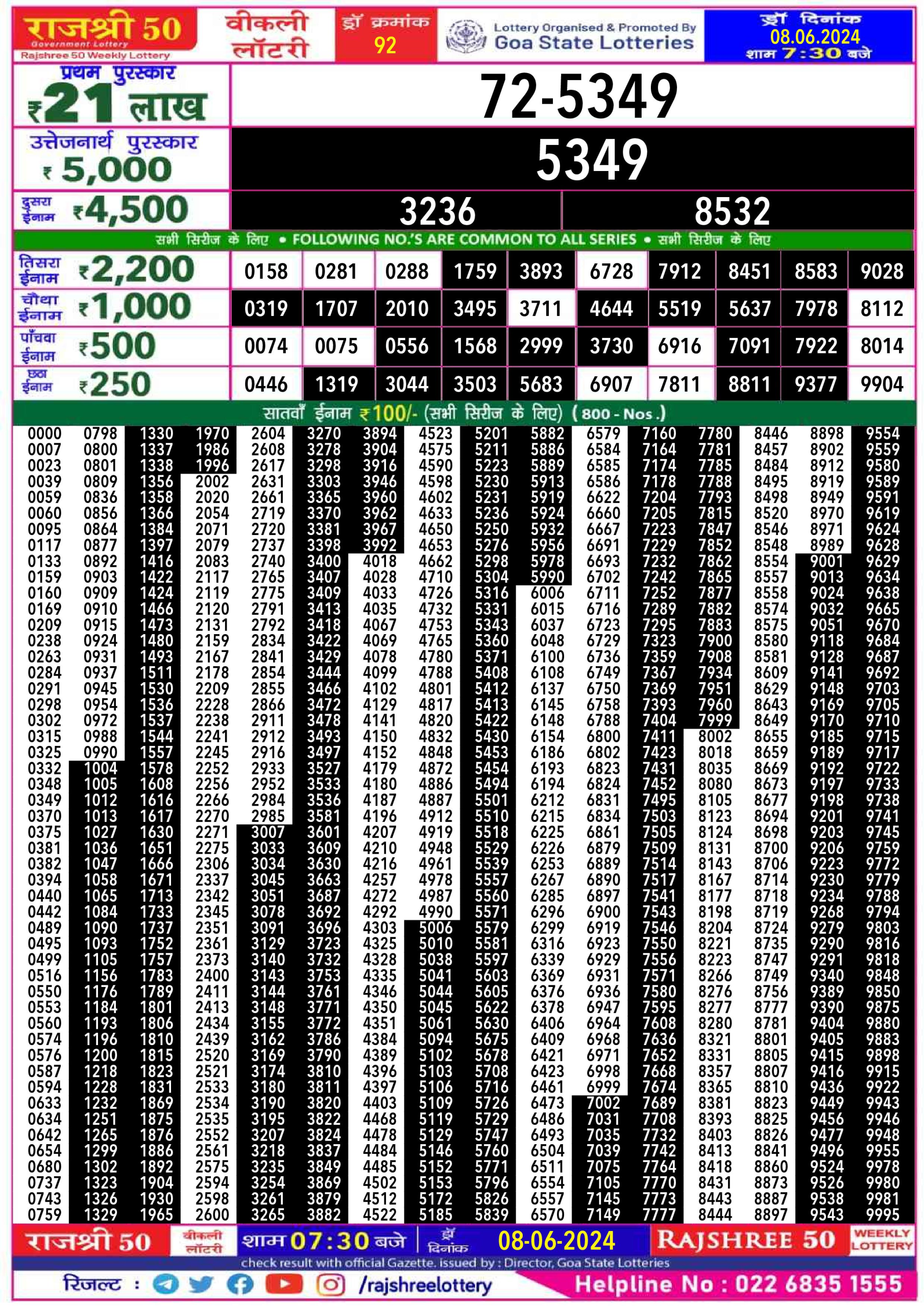 Rajshree 50 Lottery Result 7:30PM 8/06/24